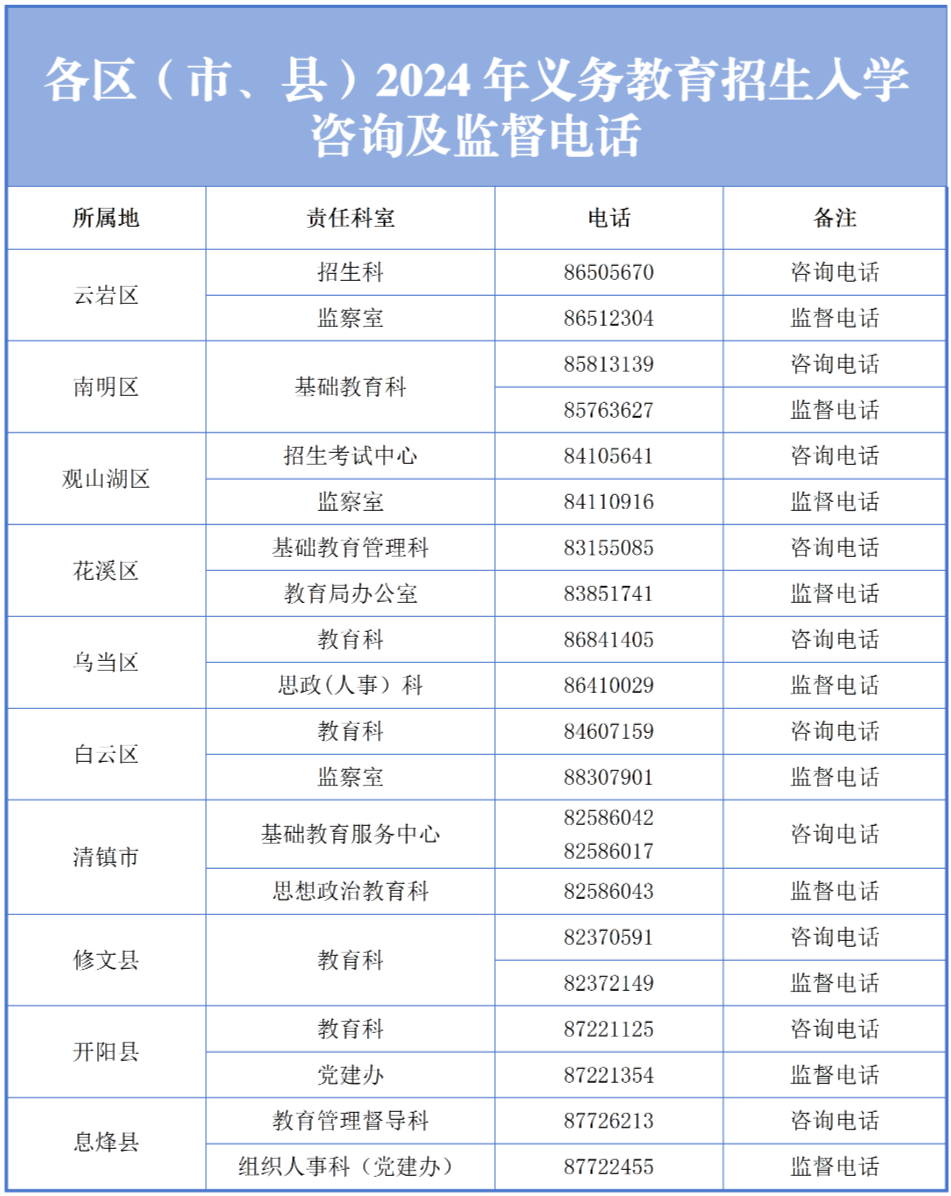 贵阳2024义务教育入学网上登记问答(附咨询电话)