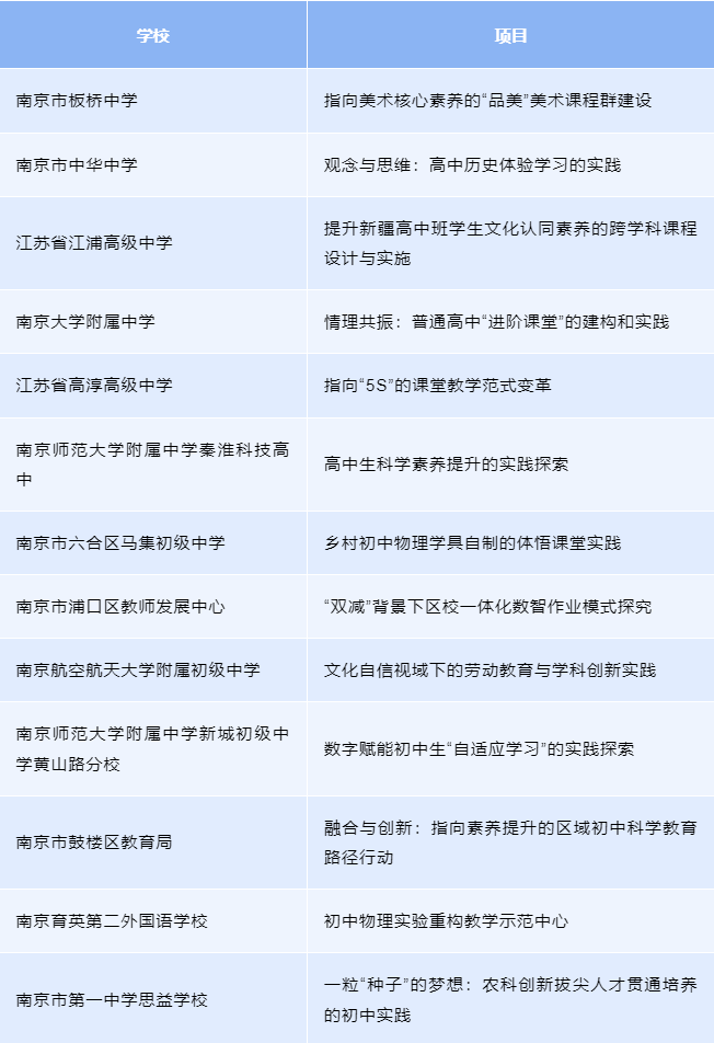 名单出炉! 南京46所学校上榜