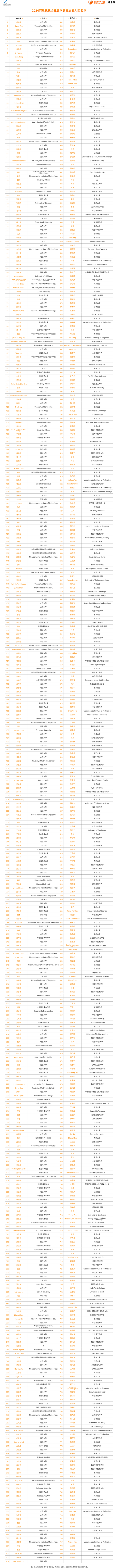 全球第12! 17岁中专女生击败一众名校大学生, 闯入阿里数赛决赛