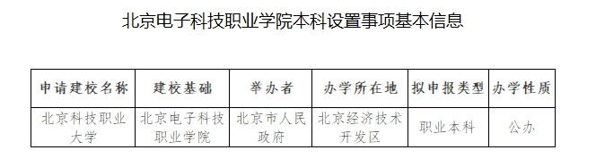 北京拟申报设置北京科技职业大学, 系北京首个职业本科学校