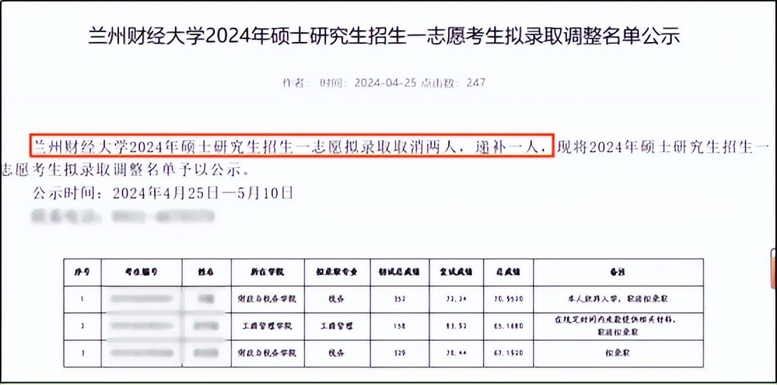 到手的研究生还能飞? 1163名同学“现身说法”!