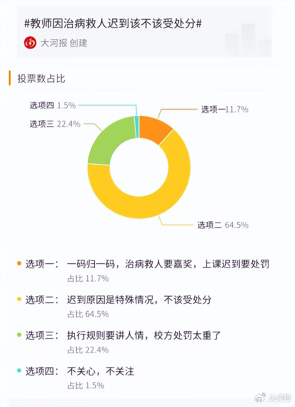 南方医科大学回应教师因救人迟到受处分: 已关注到此事, 正在处理