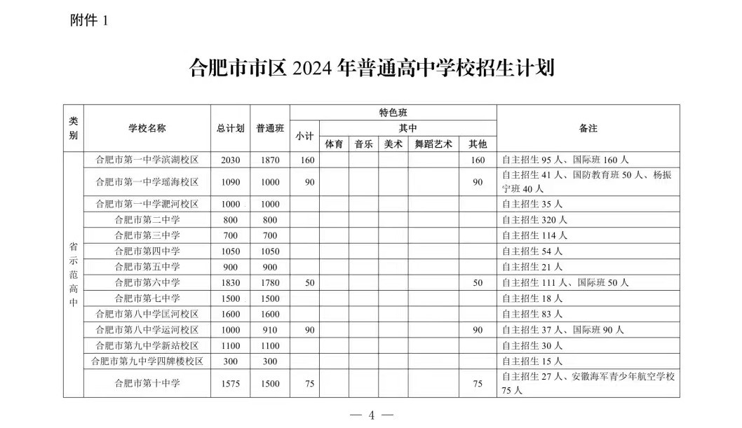 2024年合肥市区高中招生计划发布 省示范高中85%指标到校