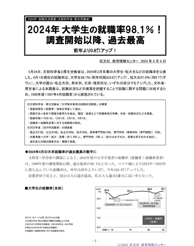 文科生难就业? 某国文科生就业率高达98.1%!