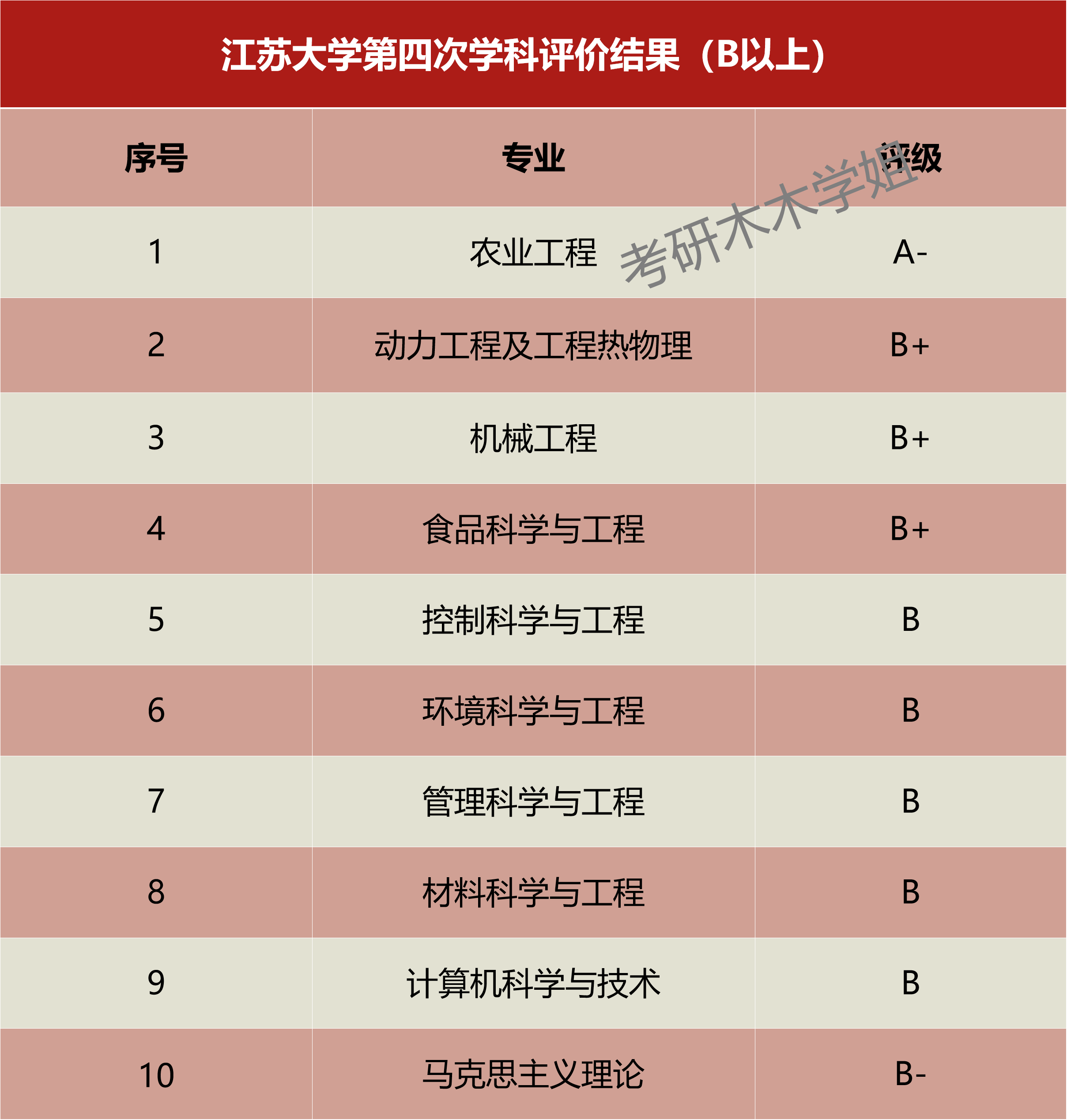 不是211, 胜似211, 这10所院校实力不一般!