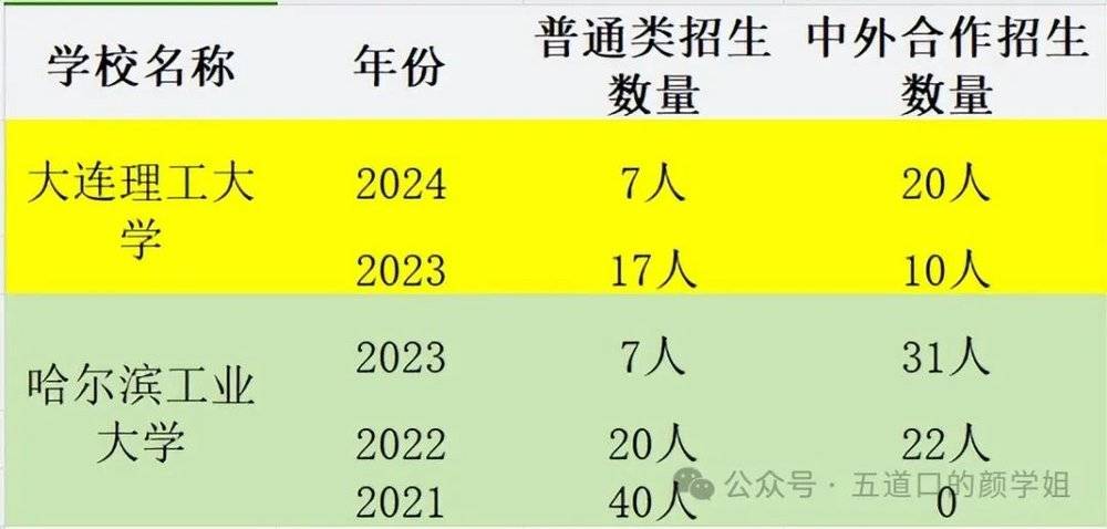 北京考生成高校“杀猪盘”目标?