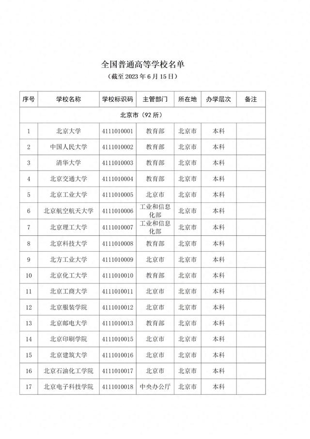 报志愿有用! 全国3072所高校名单