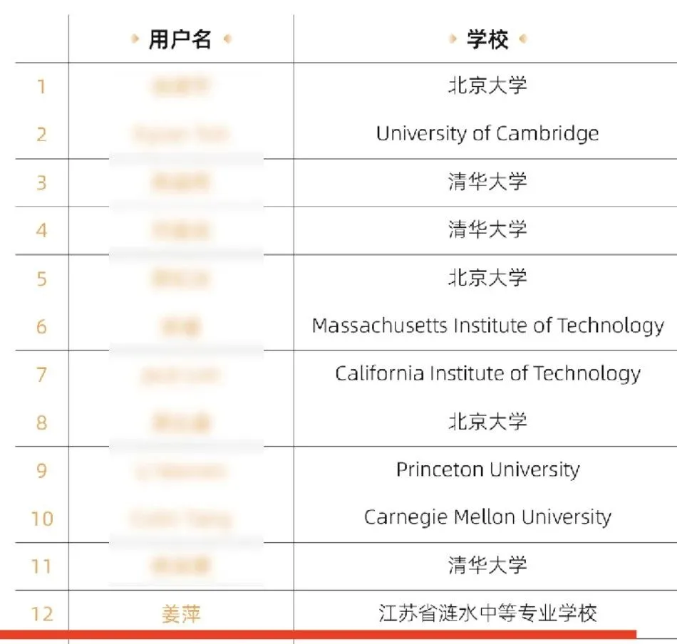 在姜萍的身上, 我看到了张锡峰式鸡娃的短视