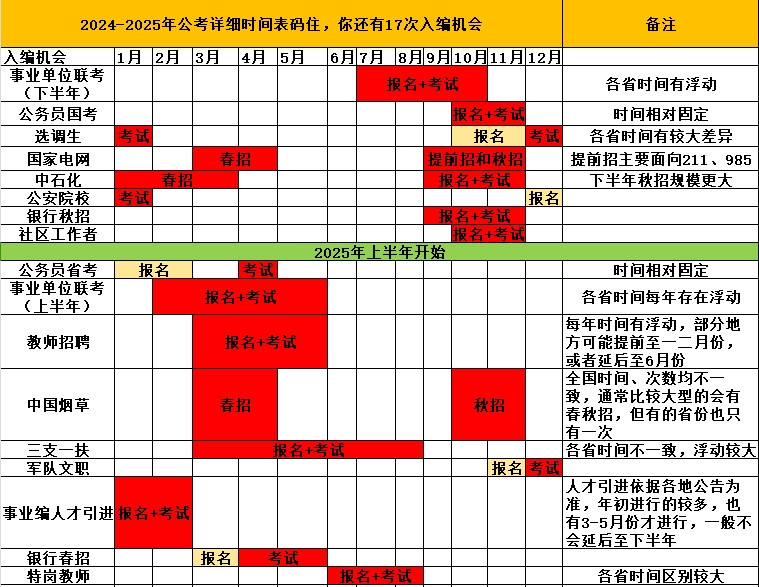 2024年公考超详细时间表, 收藏起来, 别错过机会啦