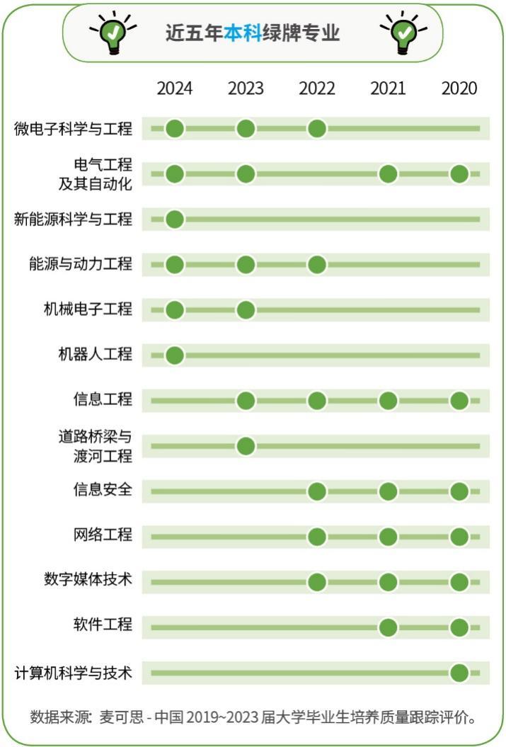 麦可思研究院发布“2024就业绿牌专业榜”: “铁道机车”高职专业连续5年上榜