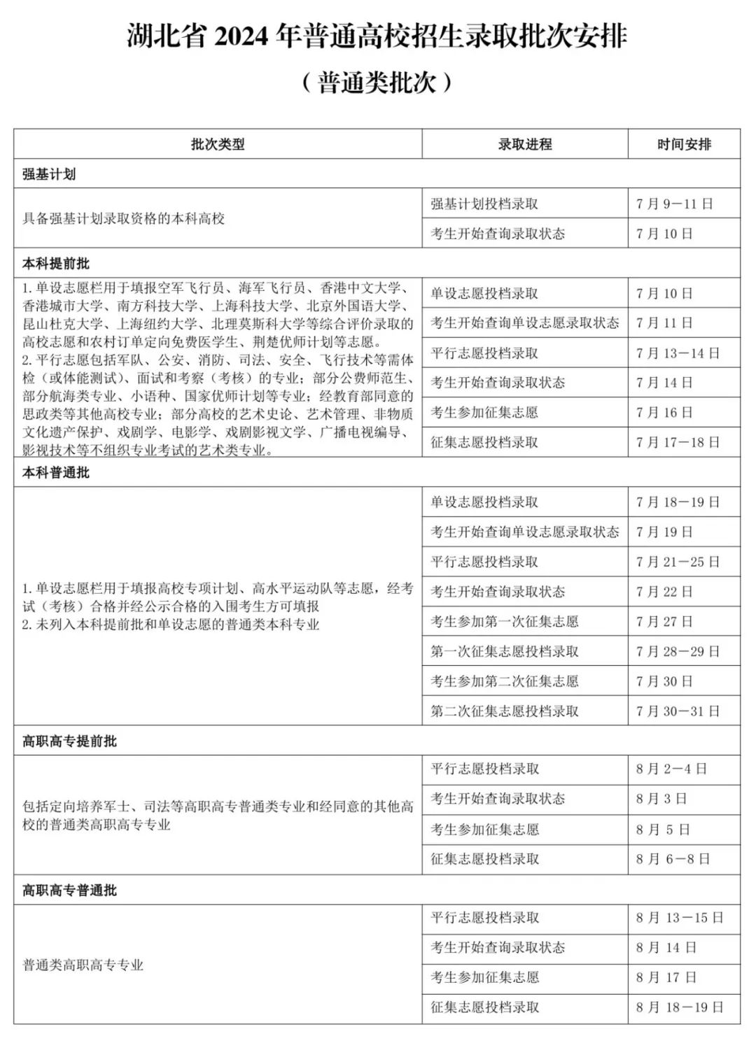 湖北省2024年普通高校招生普通类批次录取安排公布