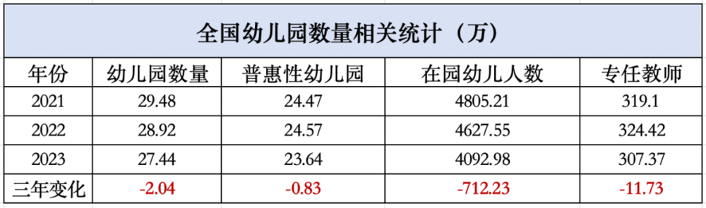 那些被迫关停的幼儿园, 现在都怎么样了