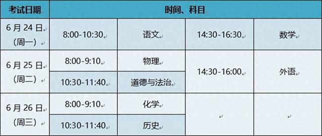 北京中考下周一开考, 这三个区域考点集中, 交管部门提示