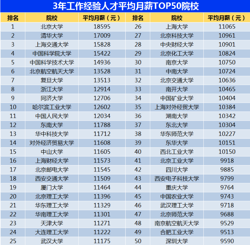 报志愿选专业还是选学校? 智联招聘发布《2024年大学生就业前景研判及高考志愿填报攻略》