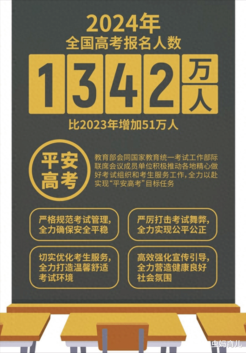 揭秘高校招生简章: 精准解读, 助你做出最佳报考选择!