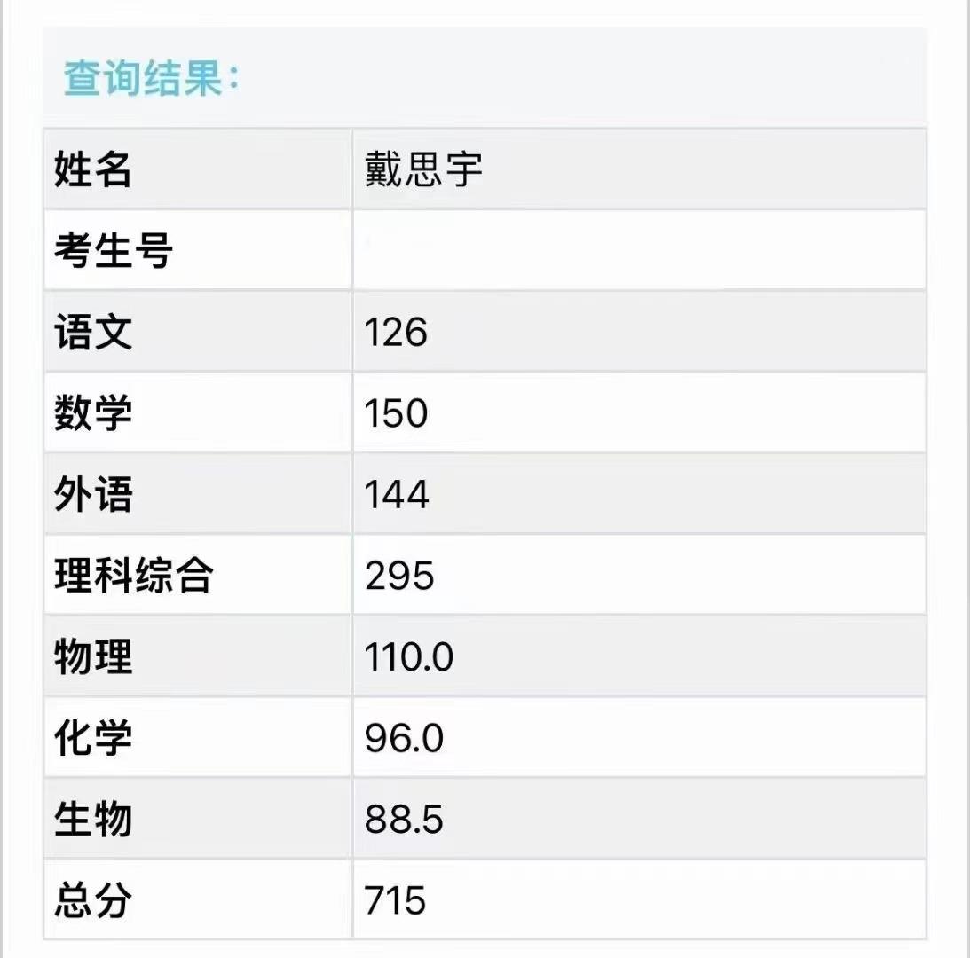 这位同学高考理科715分, 班主任: 祝贺, 但其他同学也需要关注和安慰