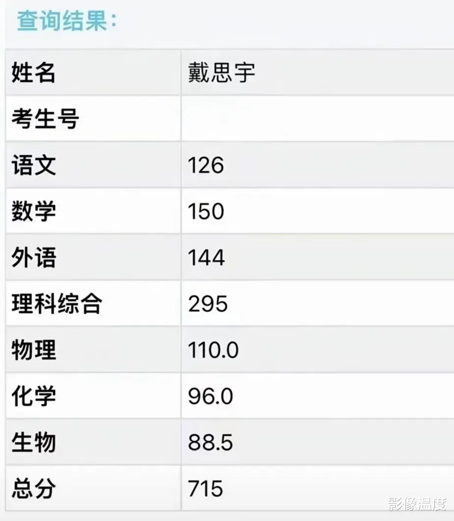 最新! 四川高考文理高分段全部学生曝光! 成都七中斩获文理状元! 连续3年霸榜!