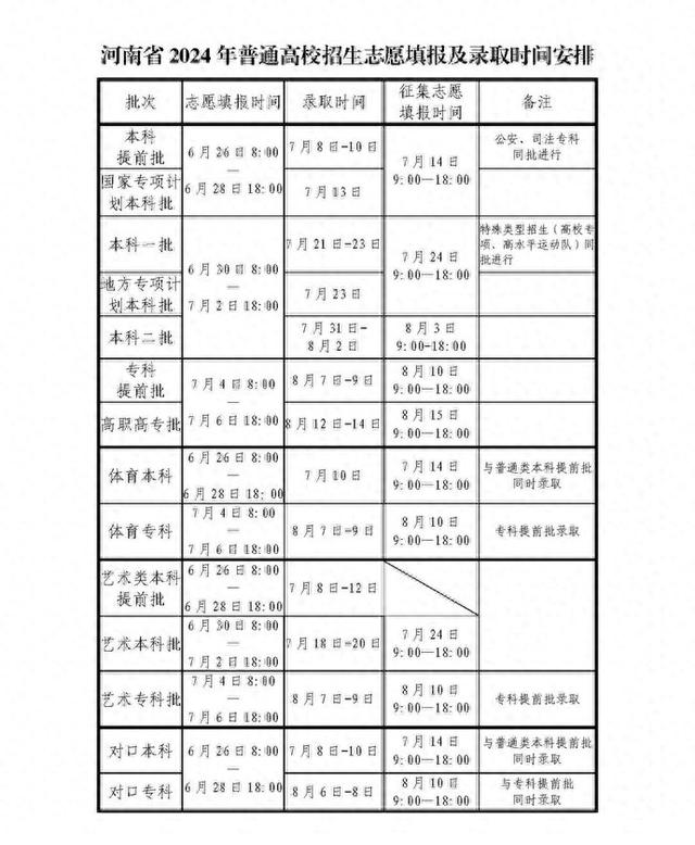 2024年河南高招录取7月8日开始