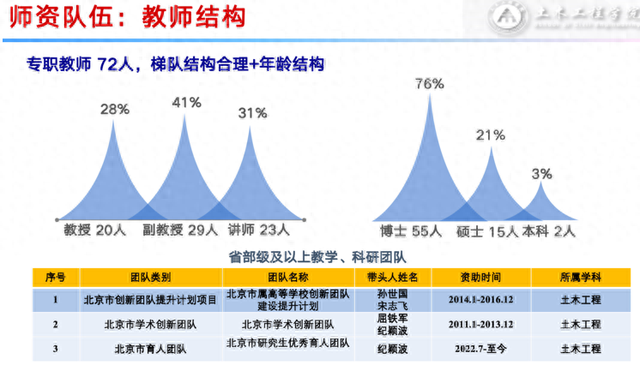 北方工业大学土木工程学院2024年决胜高考实录