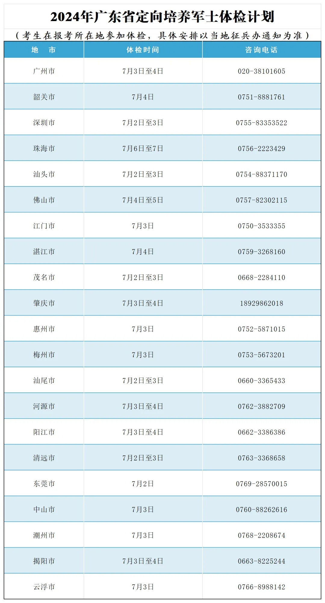 2024年广东省定向培养军士分数线公布