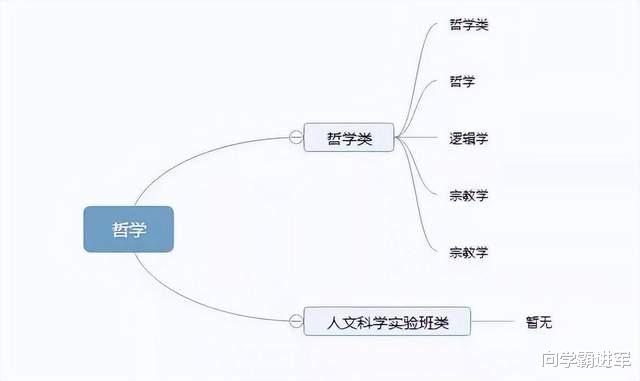 志愿填报: 12张图带你了解大学全部专业, 真是一目了然!